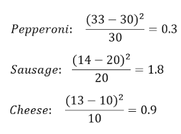 chi square overview formula