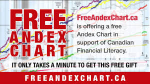 Free Andex Chart From Freeandexchart Ca