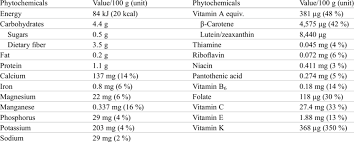 nutritional value of turnip per 100 g