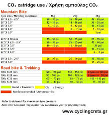 Co2 Catridges Tyre Inflation Chart Index
