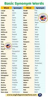 basic synonym words in english