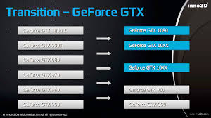 Inno3d Confirms Nvidia Pascal Based Geforce Gtx 1060 Ti