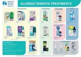 Right colors can make any chart beautiful. Asthma Copd Medications Chart National Asthma Council Australia