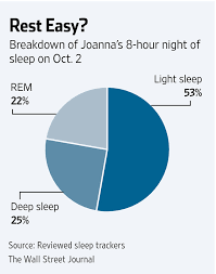 The Best Sleep Tracking Devices To Mind Your Zs Wsj