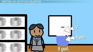 Writing Solving Addition Equations