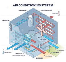 air conditioning system with technical