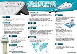 Last updated april 10, 2019. Sinar Harian Sejarah Lapangan Terbang Antarabangsa Malaysia Facebook