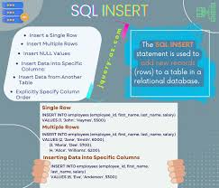 sql insert into 4 exles of how to