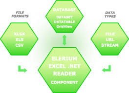Elerium Excel Net Reader Excel Reader Xsl Xlsx Csv In Net C