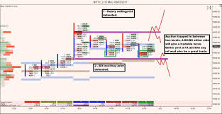 Market Profile Bulletin Market Profile Charts Shared In