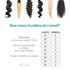 Guide How Many Bundles Of Weave Do I Need Mayvenn Hair