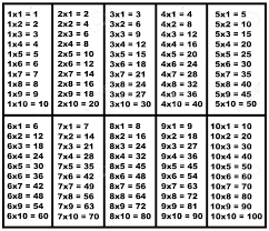 Multiplication Table Isolated On White