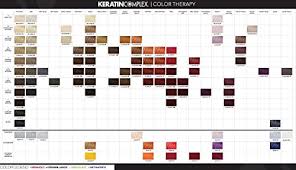 Amazon Com Keratin Complex Color Therapy Keratin Enhanced