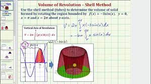 method y axis calculator