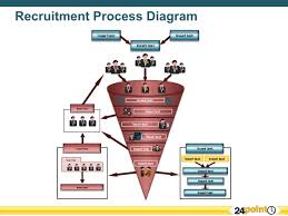 Recruiting Process Diagram For Powerpoint