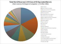 We all know that petroleum fuels and lubricants come from crude oil. Petroleum Industry Wikipedia