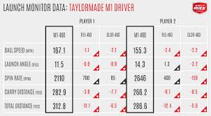 44 Rare Taylormade R11 Mwt Chart