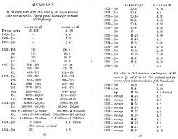 Historical Us Dollars To German Marks Currency Conversion