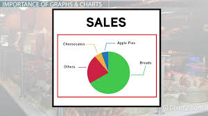 Graphs Charts In Business Importance Use Examples