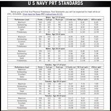 34 Comprehensive Navy Pfa Chart 2019