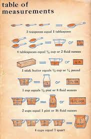 Tablespoon Measurement Chart Google Search Cooking Tips