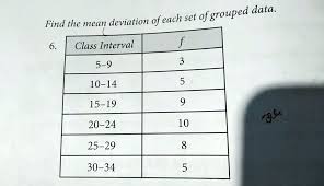 solved grouped data find the mean