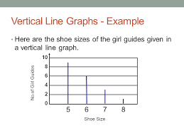 Bar Charts Vertical Line Graphs Ppt Video Online Download