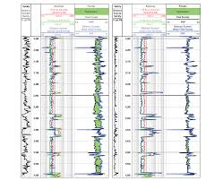 Dielectric Scanner Slb