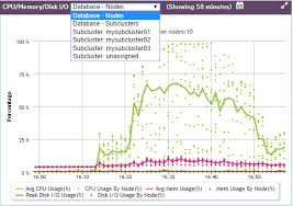 Charting Subcluster Resource Usage In Mc