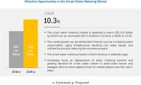 Smart Water Metering Market Growing At A Cagr Of 10 3