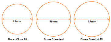 Durex Xxl Size Chart Condom Size Chart Is Length Width