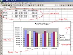 Excel 2000 Creating A Chart