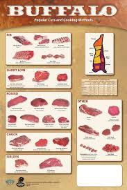 Bison Meat Products Slabs Half And Quarters