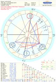 The Unique And Special Nature Of The Astrology Kite Pattern