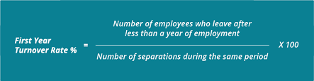 How To Calculate Employee Turnover Rate