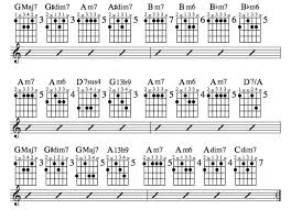 Jazz Guitar Lessons Jazz Chord Substitution Part Three