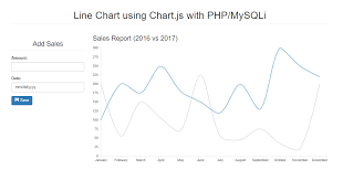 Line Chart Using Chart Js With Php Mysqli Free Source Code