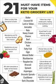 Grocery List For Keto Diet gambar png