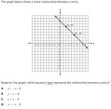 Linear Functions Graphs And Tables