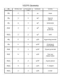 Preview free downloadable molecular geometry chart in pdf (page 1), 1 pages — sample printable document. Vsepr Molecular Geometry Worksheets Teaching Resources Tpt