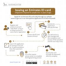 Emirates visa number, uid numbers, and other details mentioned on any emirates id are set up for a purpose. Check Emirates Id Status In 2 Minutes Uae Labours