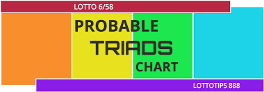 Ultra Lotto 6 58 Probability Charts