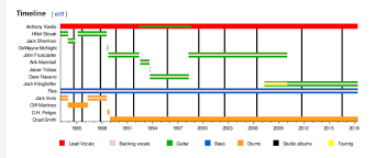 Interactive Gantt Chart Python Best Picture Of Chart