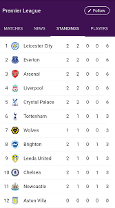 leicester city and everton top new epl