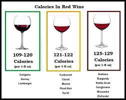 Calories In A Glass Of Red Wine