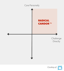 Radical Candor The Surprising Secret To Being A Good Boss