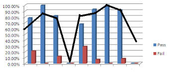 Line Graph With Bar Graph In Excel 2010 Stack Overflow
