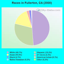 races in fullerton california ca