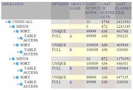 sql to compare rows between two tables tips