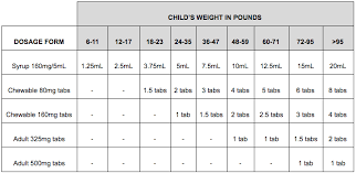 common cations milton pediatrics